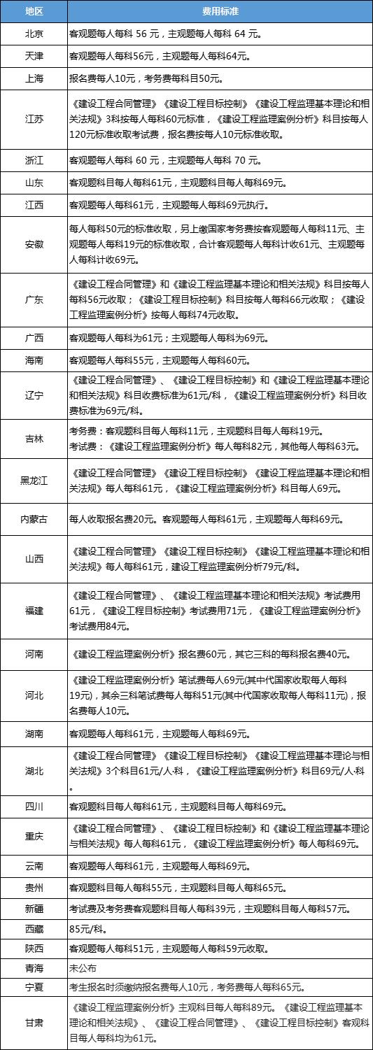 監理工程師報考條件變化監理工程師資格考試報考條件  第1張