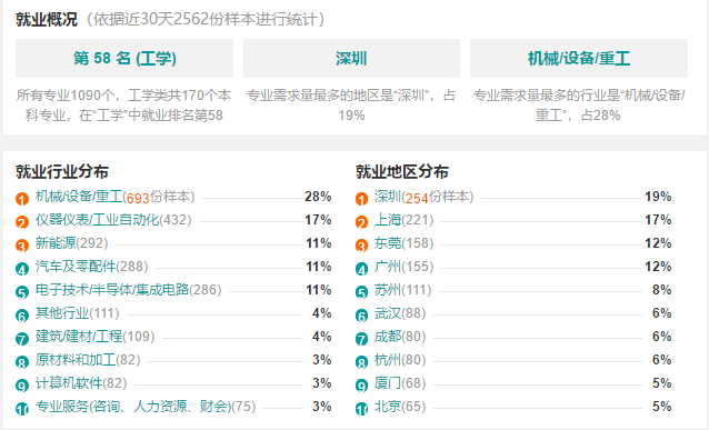 澳洲結構工程與機械工程師的區別是什么,澳洲結構工程與機械工程師的區別  第1張