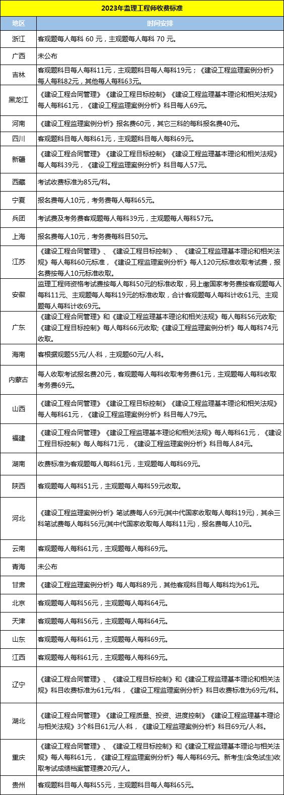 監理工程師注冊要求是什么監理工程師注冊要求  第1張