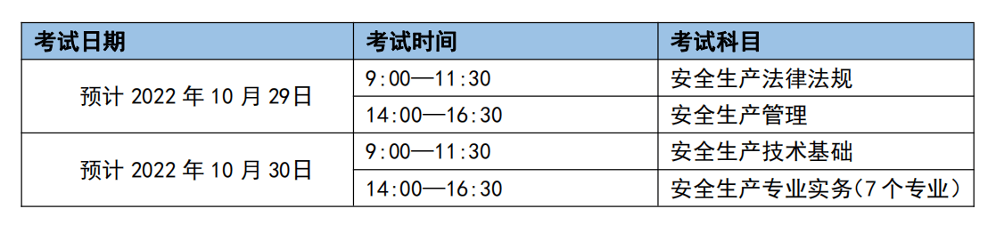 初級安全工程師報名時間和報名要求初級安全工程師證報考時間是什么  第1張