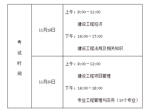 一級建造師要考哪些科目一級建造師考哪些科目及題型  第1張