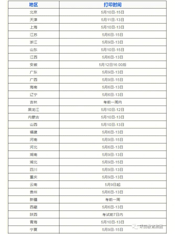 陜西監理工程師準考證打印時間陜西監理工程師成績查詢時間 2021  第1張