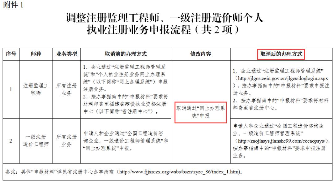 監理工程師注冊證書樣本,監理工程師注冊證書樣本電子版  第1張