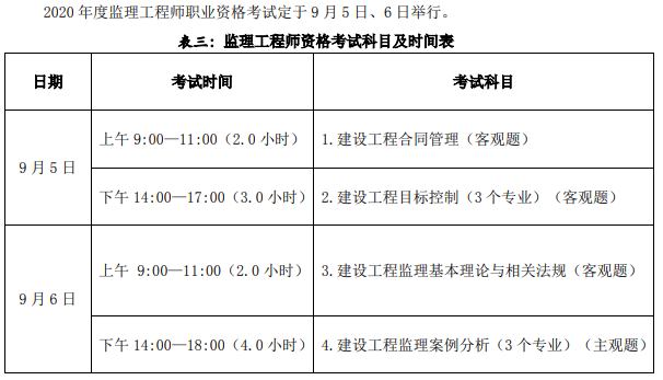 海南監理工程師考試地點海南監理工程師報名入口  第1張