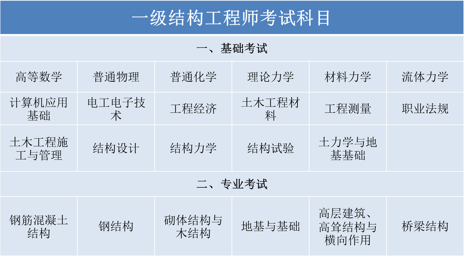 注冊結構工程師好考嗎現在,注冊結構工程師好考嗎  第1張