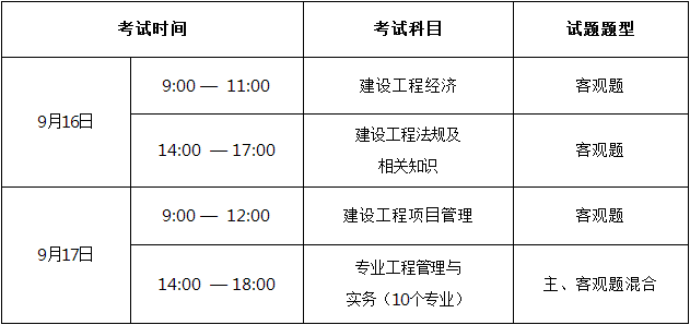 一級建造師各科總分一級建造師各科總分及合格分數(shù)線  第1張