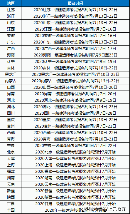 一級建造師各科總分一級建造師各科總分及合格分數(shù)線  第2張