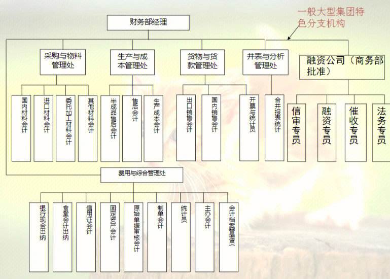 架構圖還是構架圖?架構圖  第1張