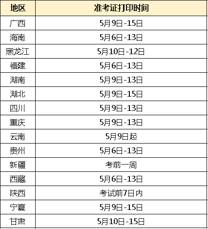 北京監理工程師準考證打印時間是幾點北京監理工程師準考證打印時間  第2張