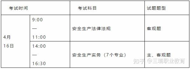 安全工程師報考條件報名時間安全工程師報考條件在哪報名時間  第1張