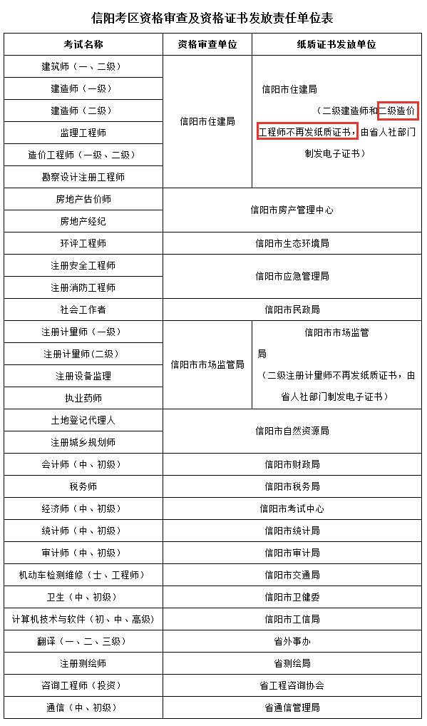 造價工程師報考需要社保嗎,造價工程師報考需要單位開證明嗎  第1張