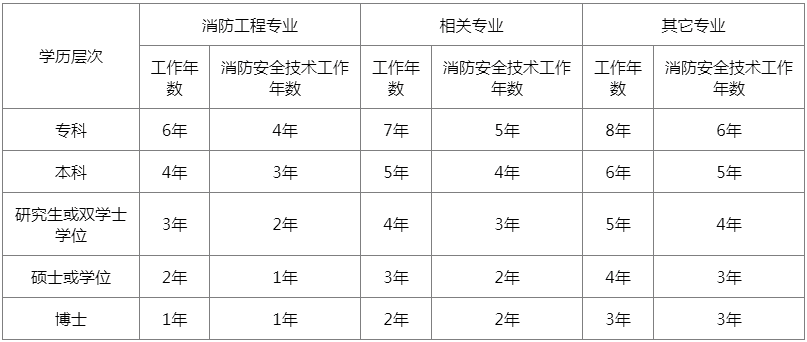 一級(jí)結(jié)構(gòu)工程師分類一級(jí)結(jié)構(gòu)工程師分類有哪些  第2張