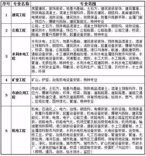 本科考二級建造師條件,本科考二級建造師條件要求  第1張