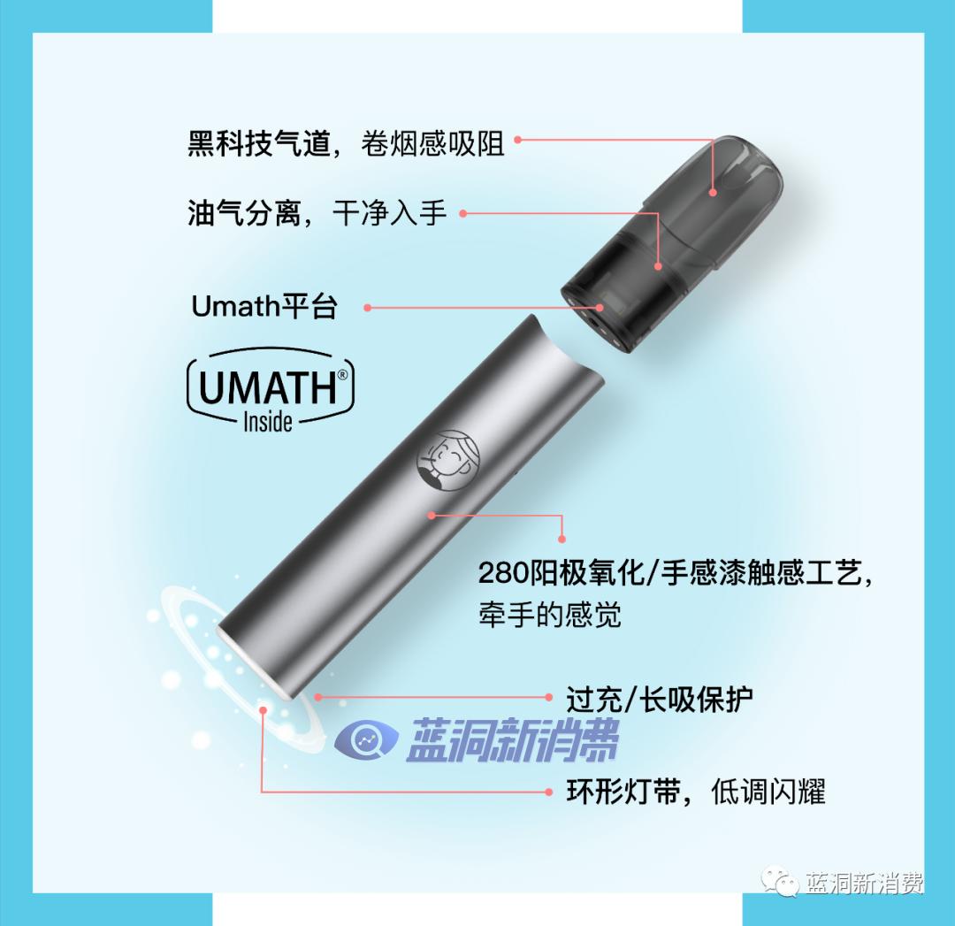 電子煙結構工程師電子煙結構工程師前景  第2張