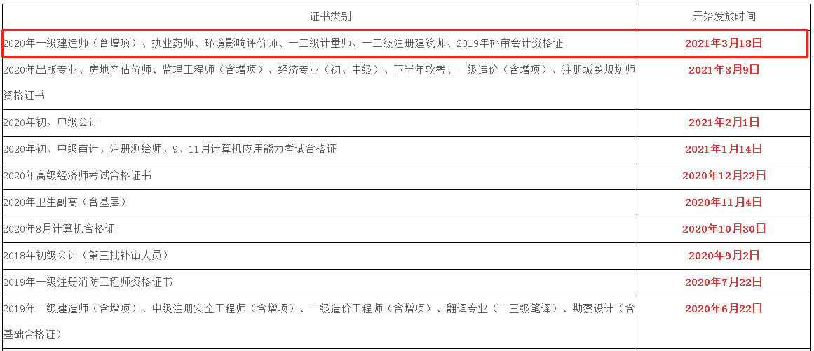 廣東一級(jí)建造師報(bào)名時(shí)間2021考試時(shí)間,廣東一級(jí)建造師報(bào)名條件  第2張