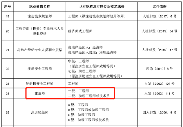 玉溪土建結構工程助理工程師玉溪土建結構工程助理工程師招聘  第1張