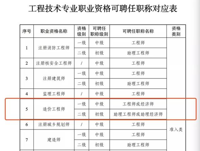 玉溪土建結構工程助理工程師玉溪土建結構工程助理工程師招聘  第2張