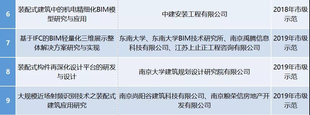 南京bim培訓機構哪里最好南京bim工程師考證價格  第2張