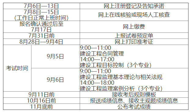 江西監(jiān)理工程師成績查詢時間江西監(jiān)理工程師什么時候考試時間  第1張