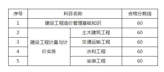 江蘇省造價工程師繼續教育網站,江蘇省造價工程師  第2張