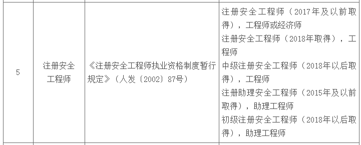 安全工程師是中級職稱嗎,注冊安全工程師和中級職稱的區別  第1張