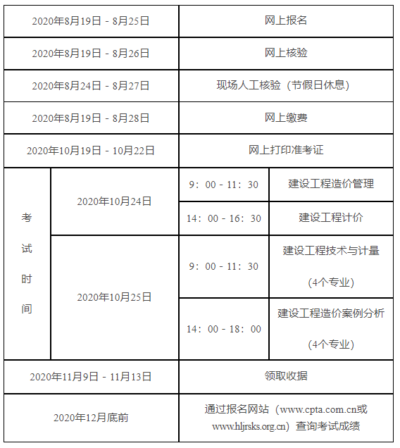 西藏造價工程師報考條件是什么西藏造價工程師報考條件  第1張