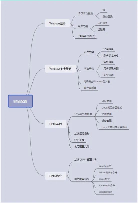 信息安全工程師教程,信息安全工程師教程第2版pdf  第2張