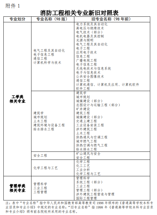 消防工程師證件圖片消防工程師證書長什么樣子  第1張