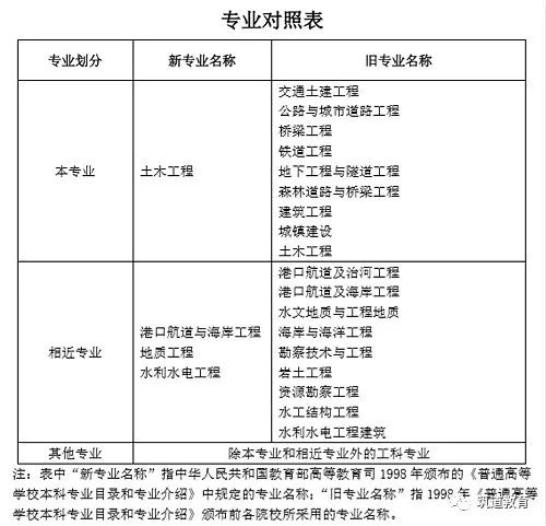 巖土工程師考試考幾年,2019年巖土工程師考試費用  第2張