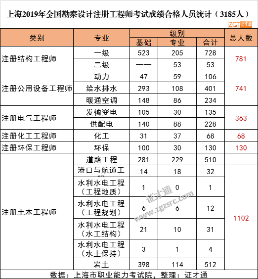 巖土工程師考試考幾年,2019年巖土工程師考試費用  第1張