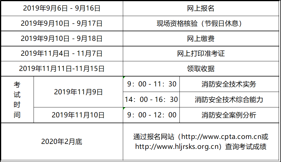 二級消防工程師網報時間二級消防工程師報名開始了嗎  第1張