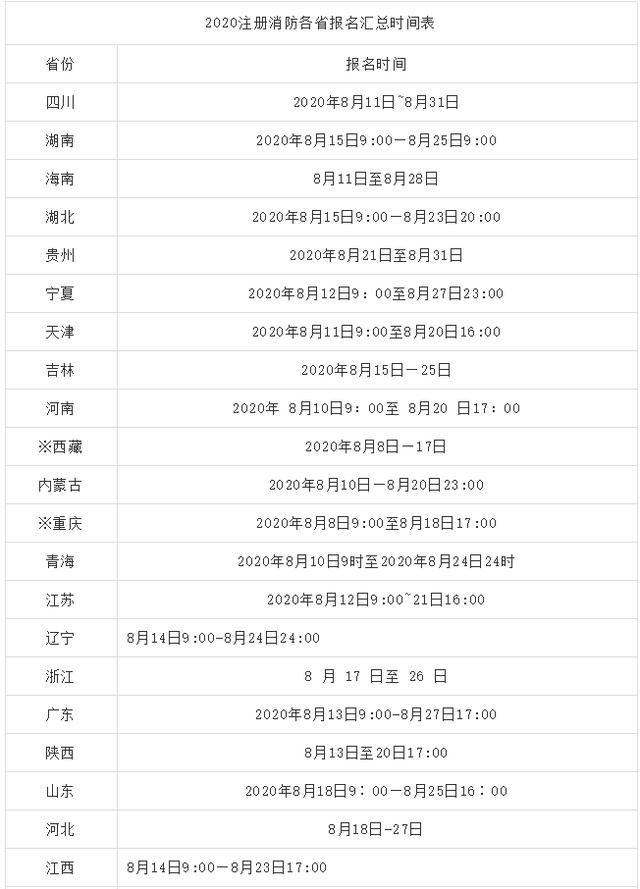 二級消防工程師網報時間二級消防工程師報名開始了嗎  第2張