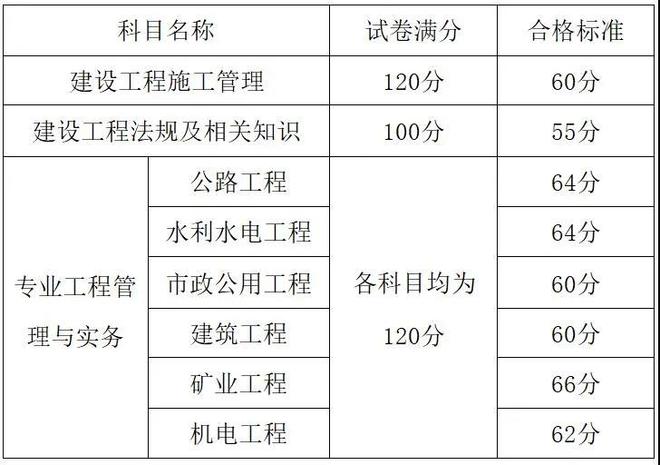 歷年二級建造師水利實務真題匯總,二級建造師水利歷年真題  第2張