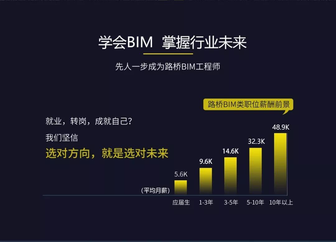 bim空間管理工程師現狀bim工程管理師證書有用嗎  第2張