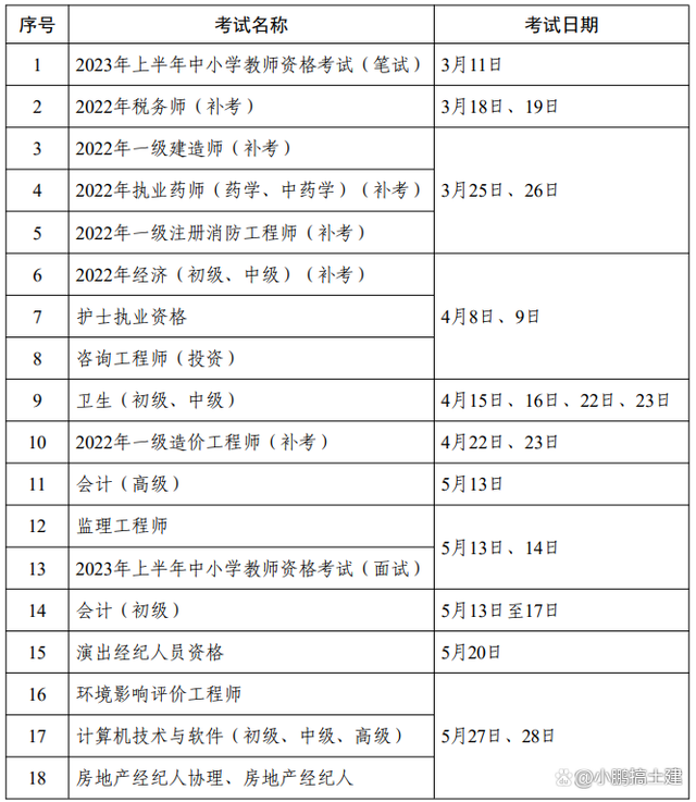 全國一級建造師考試時間是,一級建造師考試時間是多久  第1張