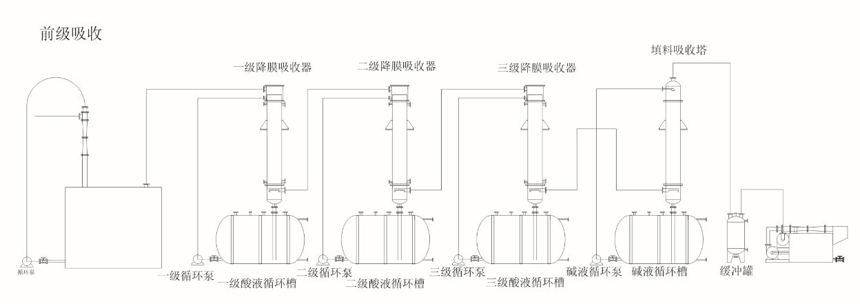 降膜吸收塔結(jié)構(gòu)圖,降膜吸收塔  第1張