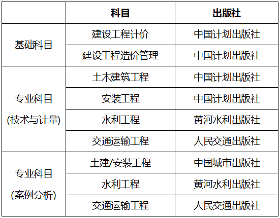 2021年造價工程師報名人數造價工程師考試人數  第2張