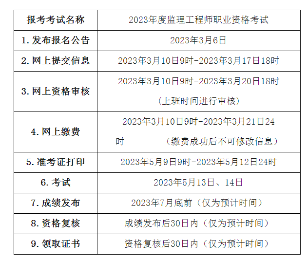 監理工程師關于日期的匯總,監理工程師關于日期的匯總怎么寫  第2張