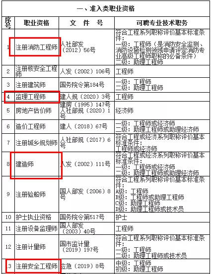 北京二級建造師注冊北京二級建造師注冊查詢  第1張