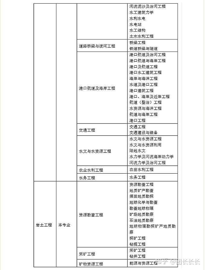 2017年注冊巖土工程師報名2020年注冊巖土工程師考試規范  第1張