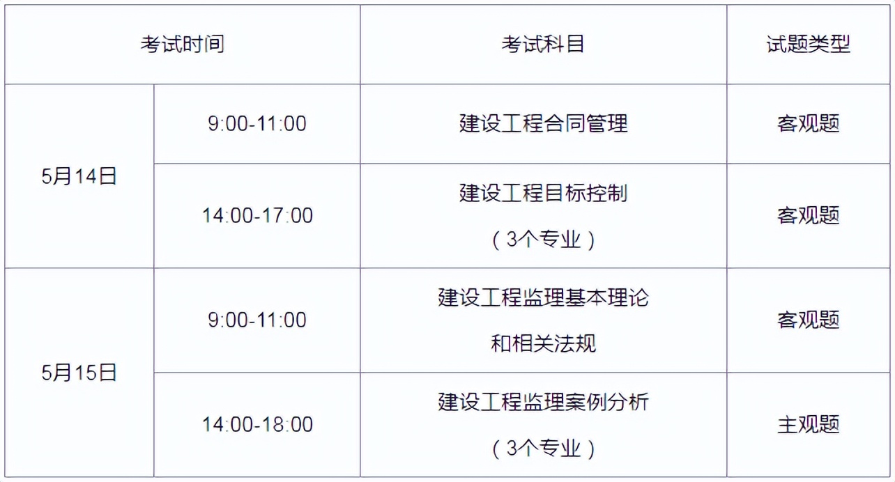 監理工程師過關率多少監理工程師過關率  第1張