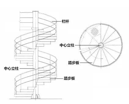 旋轉樓梯平面圖,旋轉樓梯平面圖怎么表示  第1張