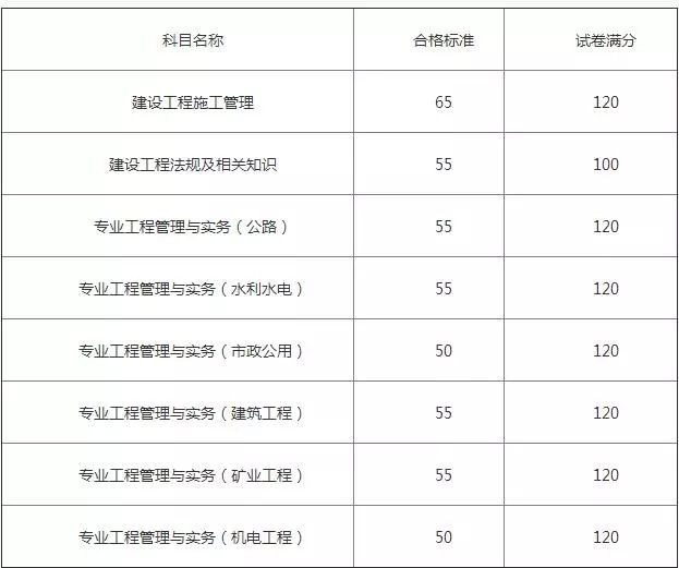 2017二級建造師市政實務,2017年二級建造師市政實務真題及答案解析  第1張