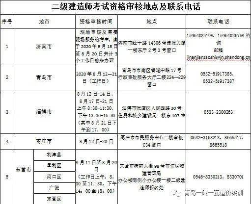 二級(jí)建造師考試新聞二級(jí)建造師考試新聞報(bào)道  第1張