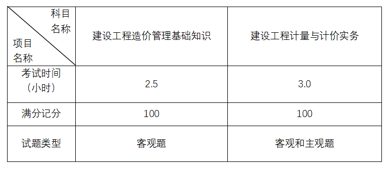 陜西二級造價工程師考試時間安排陜西二級造價工程師考試時間  第2張