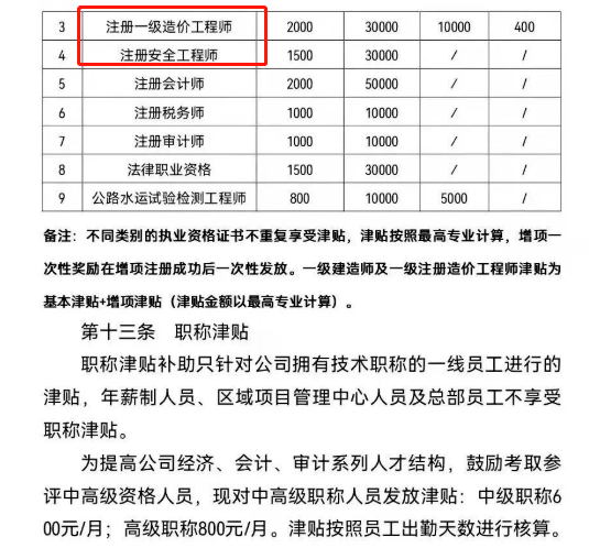 河南造價工程師證書領取地點,河南造價工程師證書領取  第2張