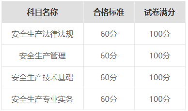 安全工程師分專業,安全工程師哪類專業好  第2張