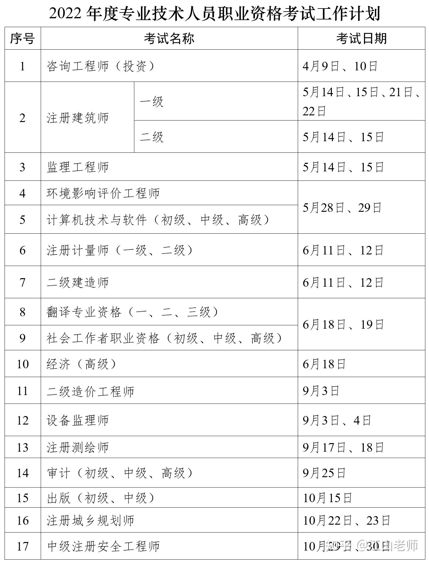 巖土工程師和建造師能不能一起注冊,巖土工程師和二建可以同時受益嗎  第2張