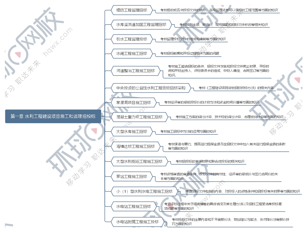 注冊水利監理工程師收入,注冊監理水利好考嗎  第1張