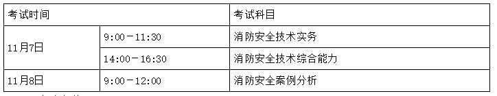 吉林省一級消防工程師報名條件吉林一級消防工程師考試報名  第1張